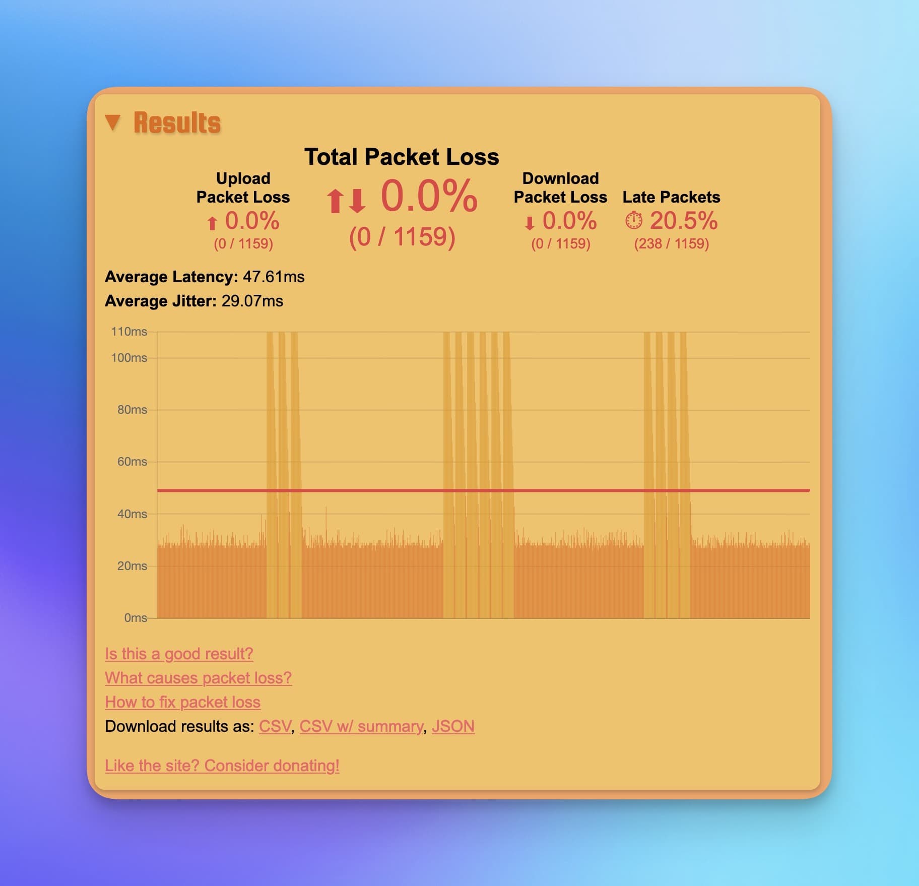 graph of packet loss data