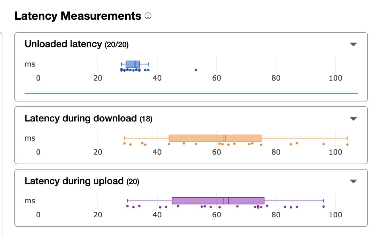 Connection Latency Measurements